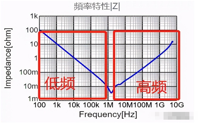 什么是三端子电容，有什么优势？