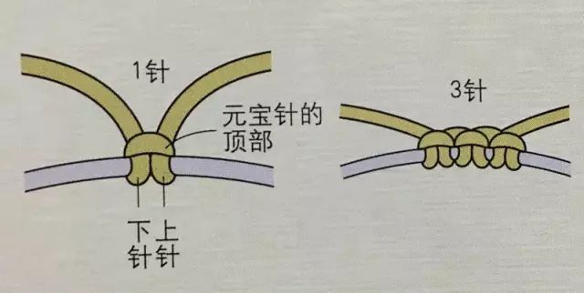 DIY丨线做的宝石，梭编也太好看了吧！（附入门小教程）