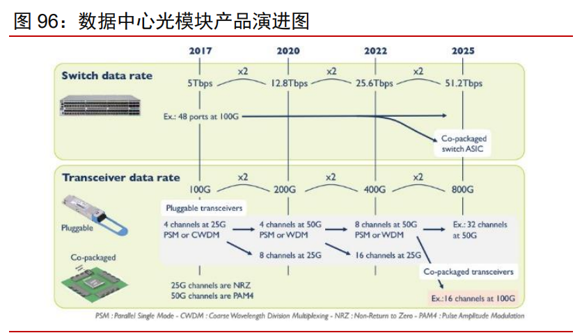 科技产业2021年投资策略：科技进步与中美再平衡下的新机遇