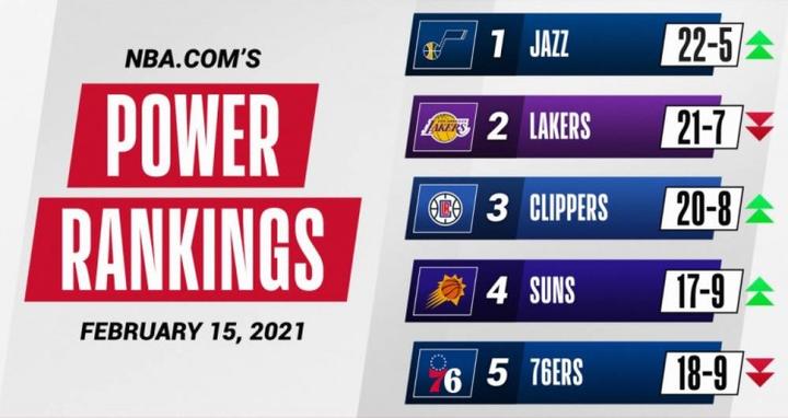 NBAꠌʿ˵̫ꖵģRMǰʮ