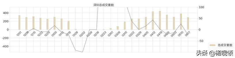 5月第2周｜全国二手市场购房需求持续释放