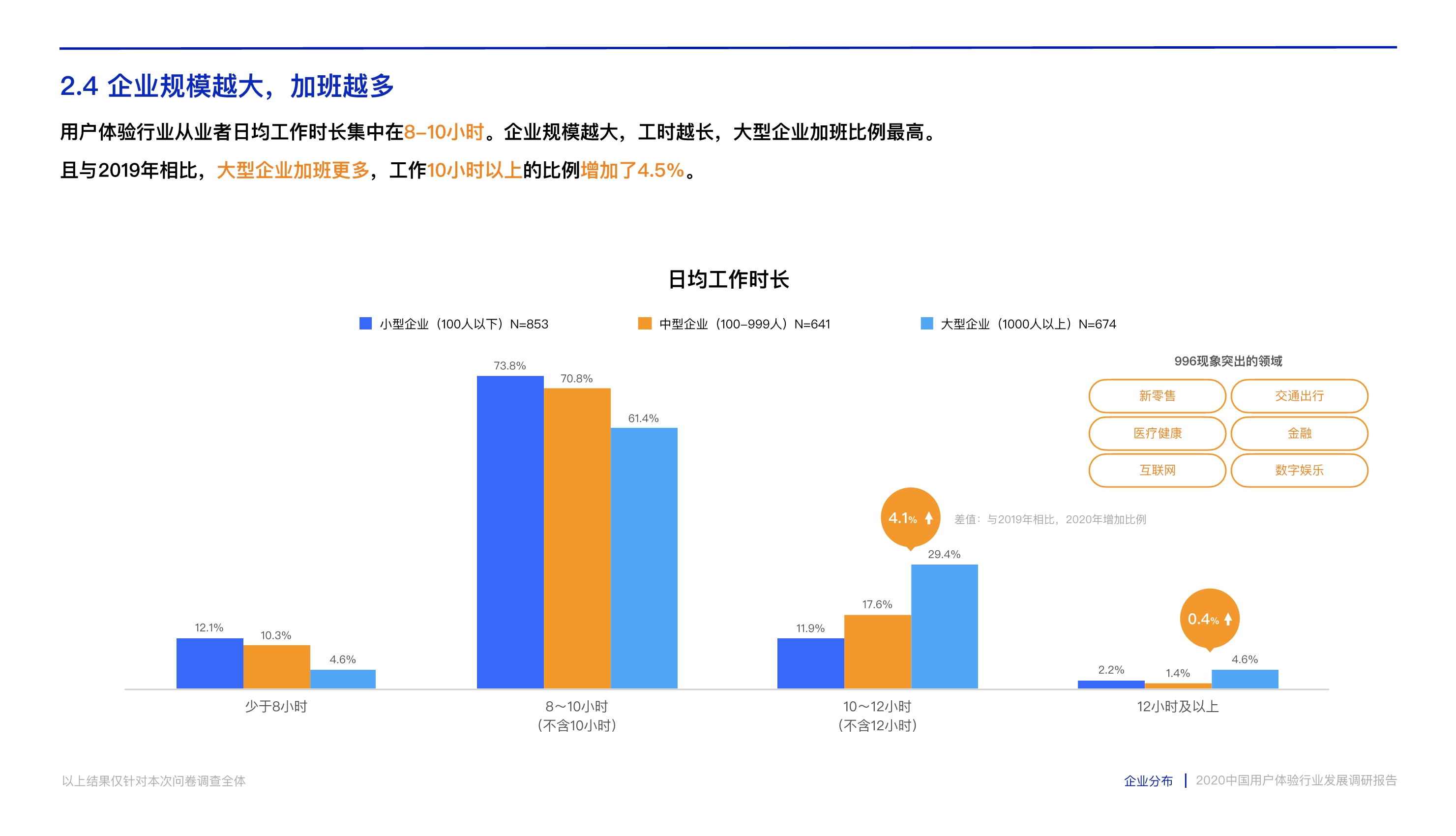 打造数字时代核心竞争力：中国用户体验行业发展调研报告