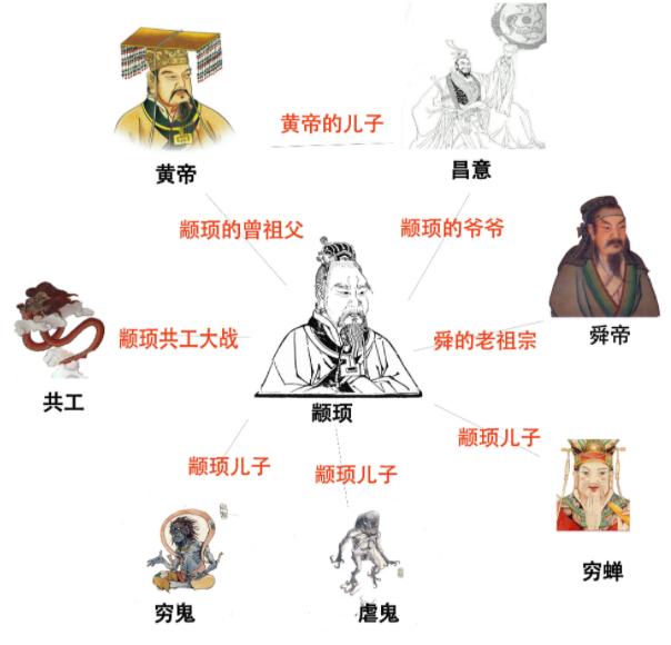 The battle between Zhuanxu and Gonggong: The truth about the anger against Zhoushan is the continuation of the battle between Yanhuangbanquan and Spring