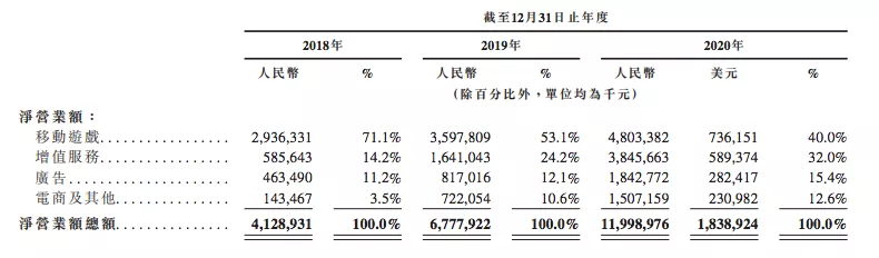 B站将花100亿港元投资内容