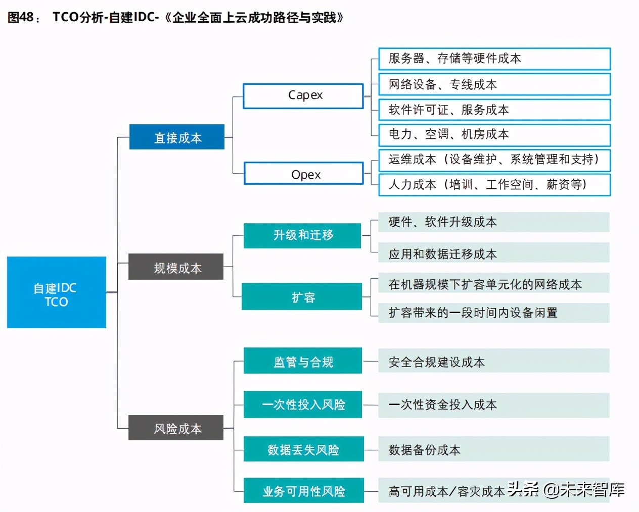 企业数字化转型专题研究报告：驱动企业核心系统数字化转型