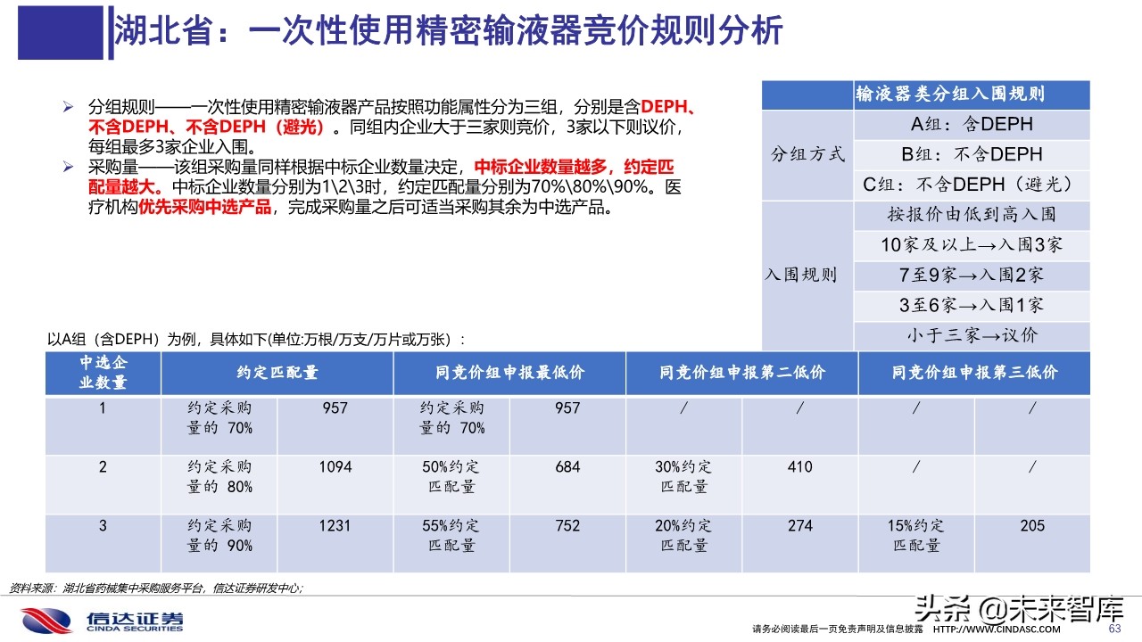 医药行业深度报告：医用耗材招采准入专题研究