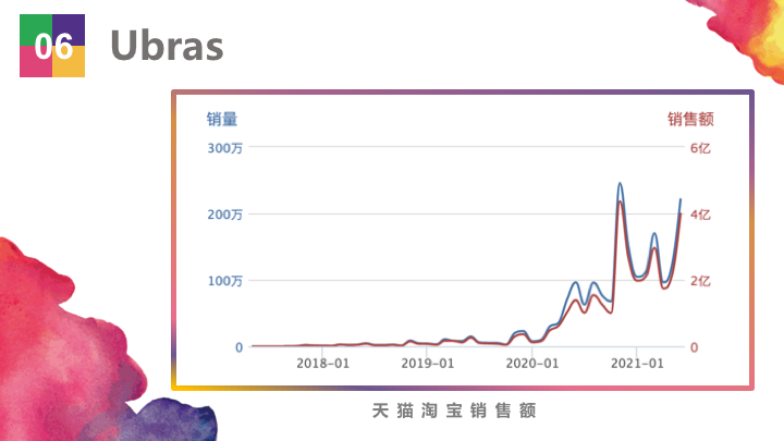 ��Ʒ�������۶�20��Ԫ��������Ʒ��Top50ǿ�������ж�׬Ǯ��
