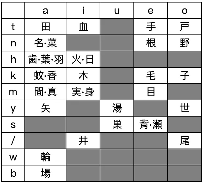 日语的单音节词〔monosyllabic words〕