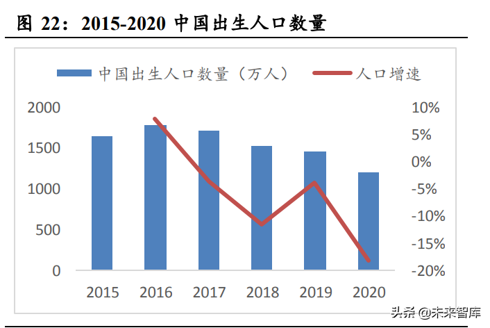 成人失禁用品行业研究报告：老龄化趋势下的确定性成长