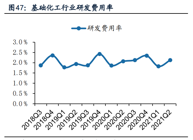 基础化工行业中报综述：景气持续上行，化肥、纯碱、聚氨酯等亮眼
