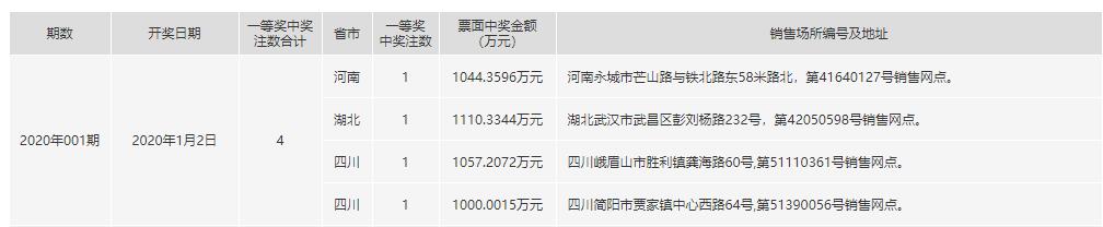 中了福利彩票，你会如何理财？我会这样做