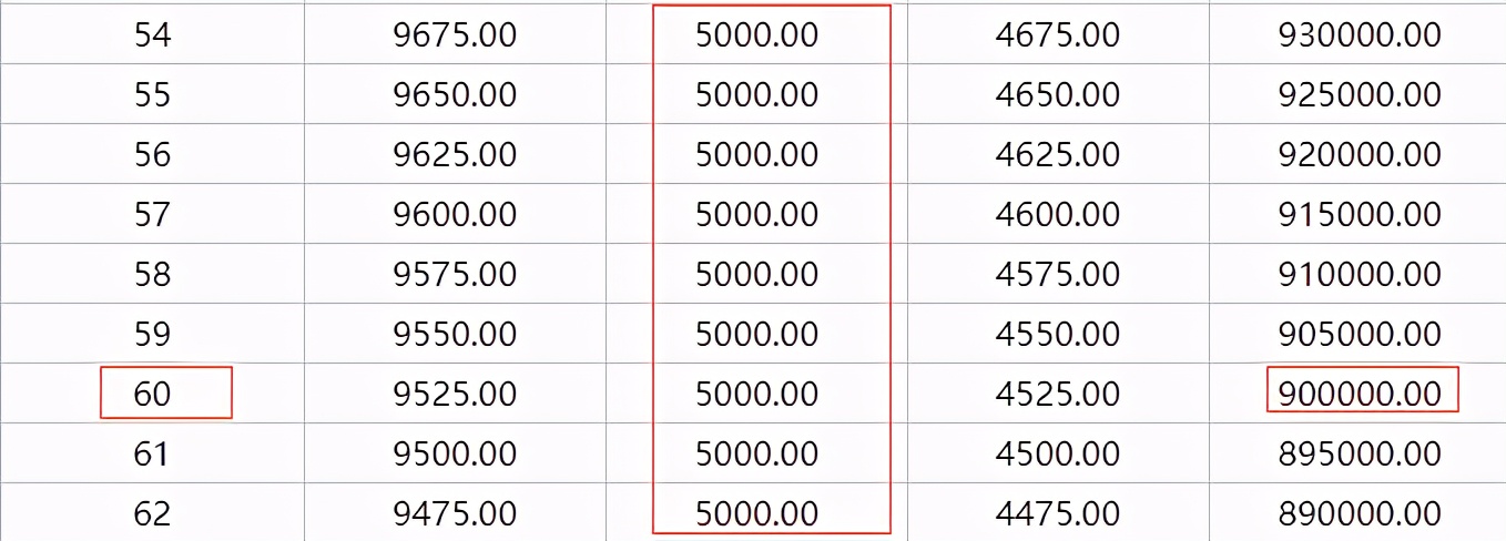 想要提前还房贷？先搞清楚其中的套路再决定也不迟