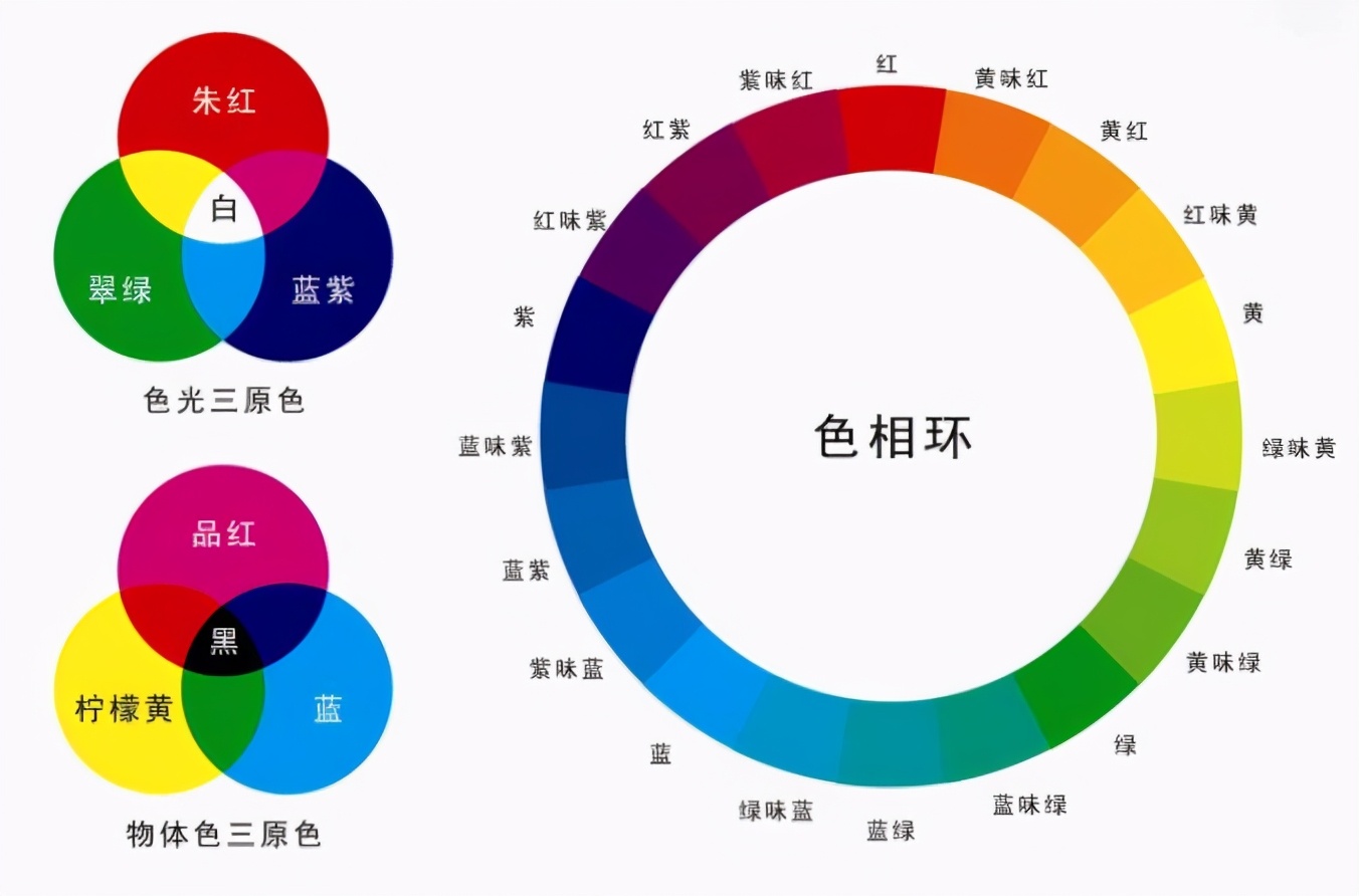 不管怎么穿，都要会配色，记住“色彩穿搭”秘诀，提升衣品分分钟