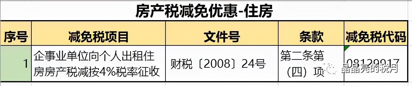 个人住房房产税正式开征！税率：4‰，6‰