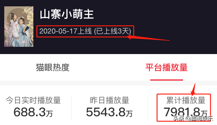 又一古装剧成“黑马”，上线3近破8千万，熬夜追剧完全停不下