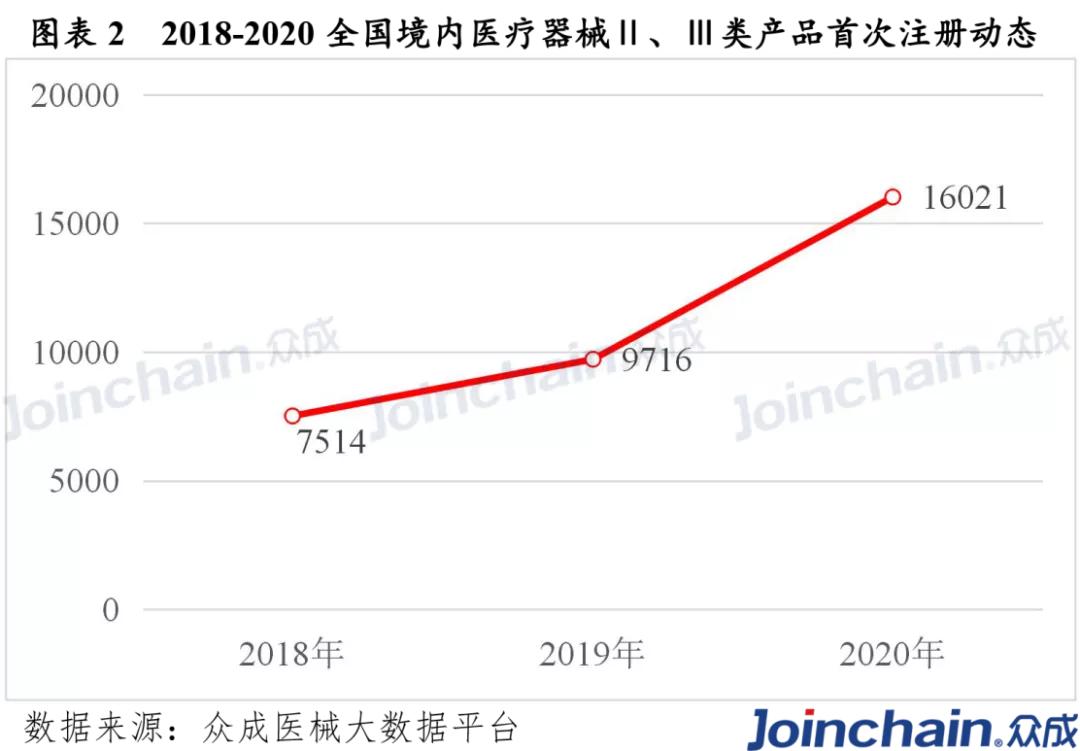 如何保证医疗器械包装运输安全？