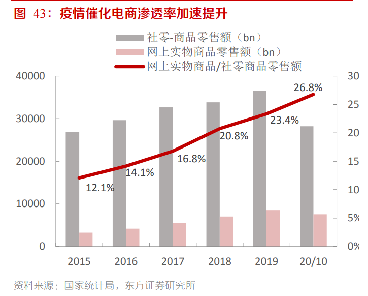 2021傳媒互聯網策略：擁抱大產品、大用戶平臺的繁榮性成長