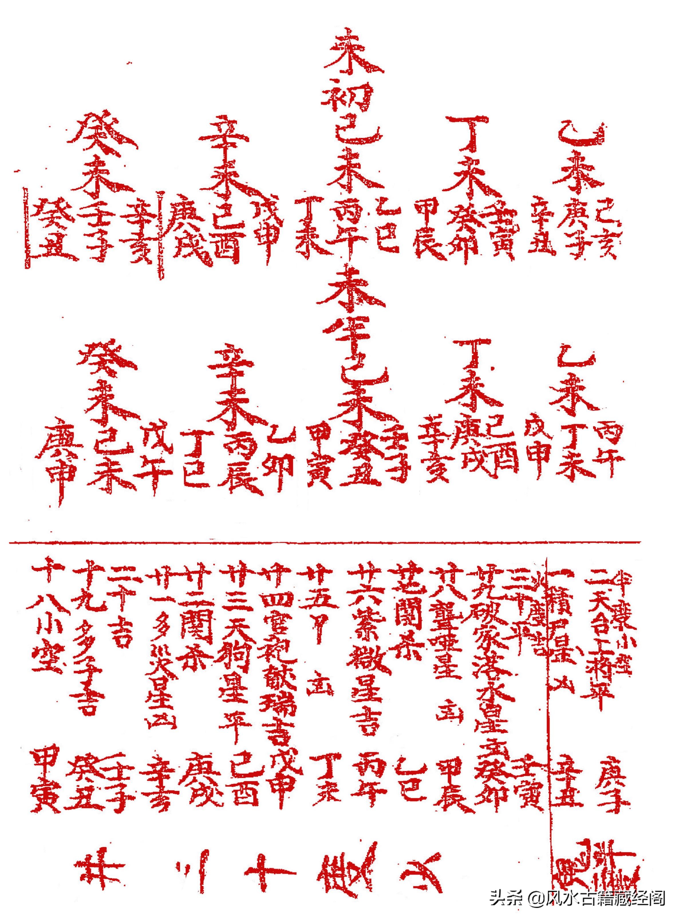 杨公阴阳宅造作秘法（卷一）