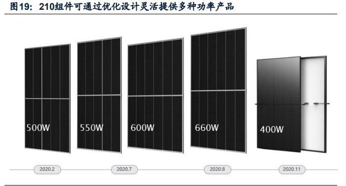 光伏组件行业专题报告：迎接大尺寸技术红利