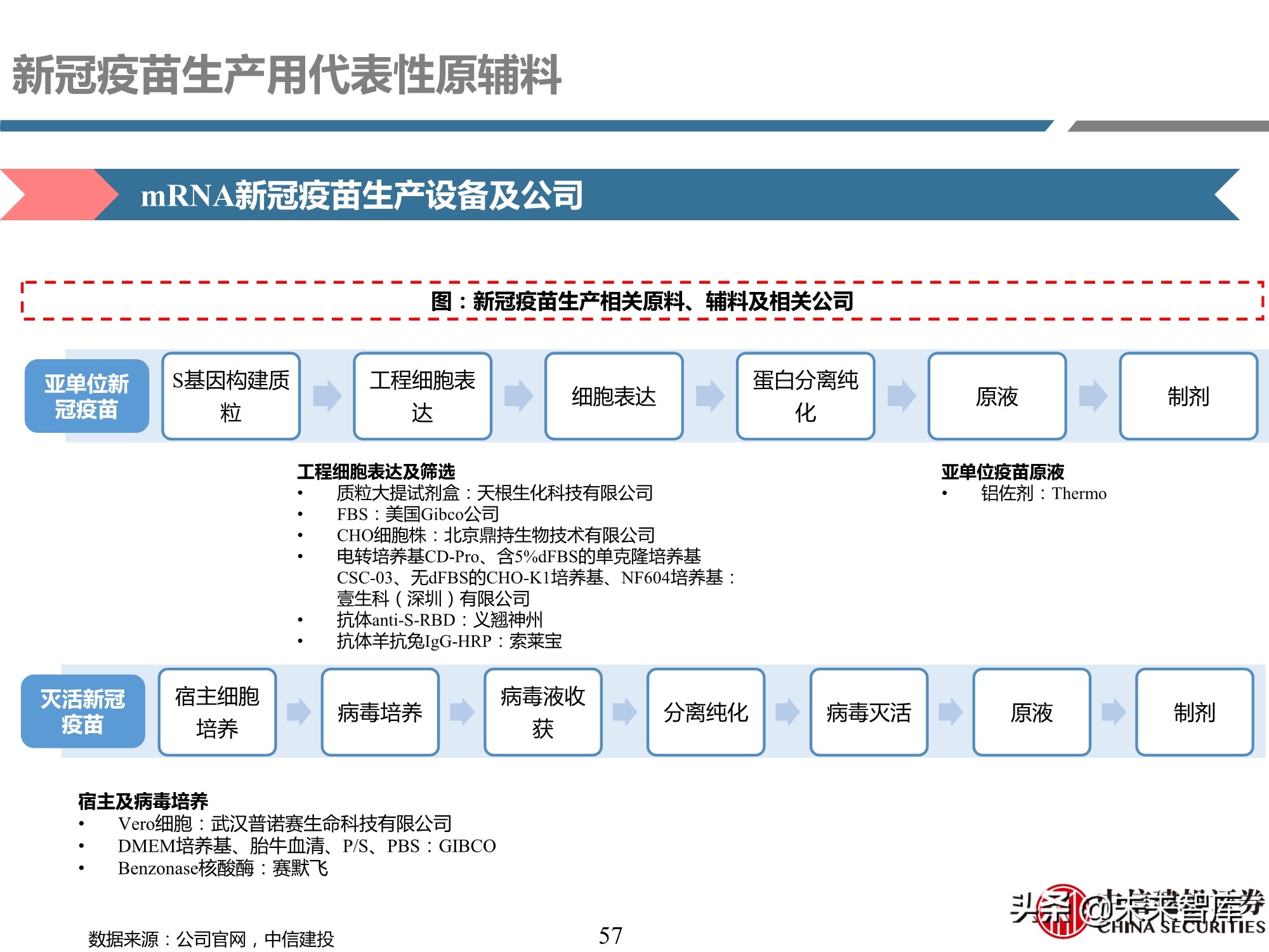医药行业深度报告：深度挖掘疫苗产业链投资机会