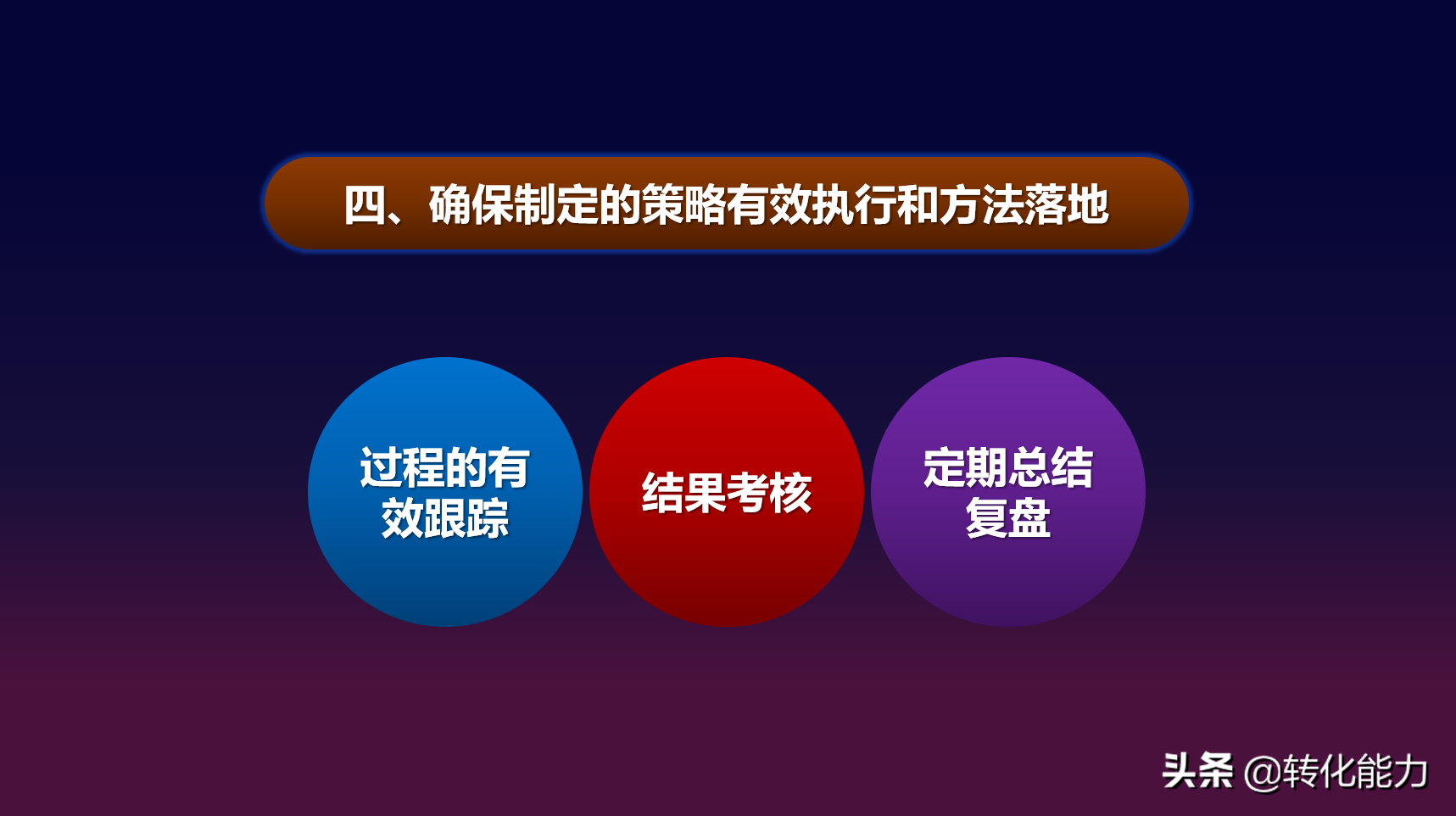 2021年度规划怎么做？核心就是这点事