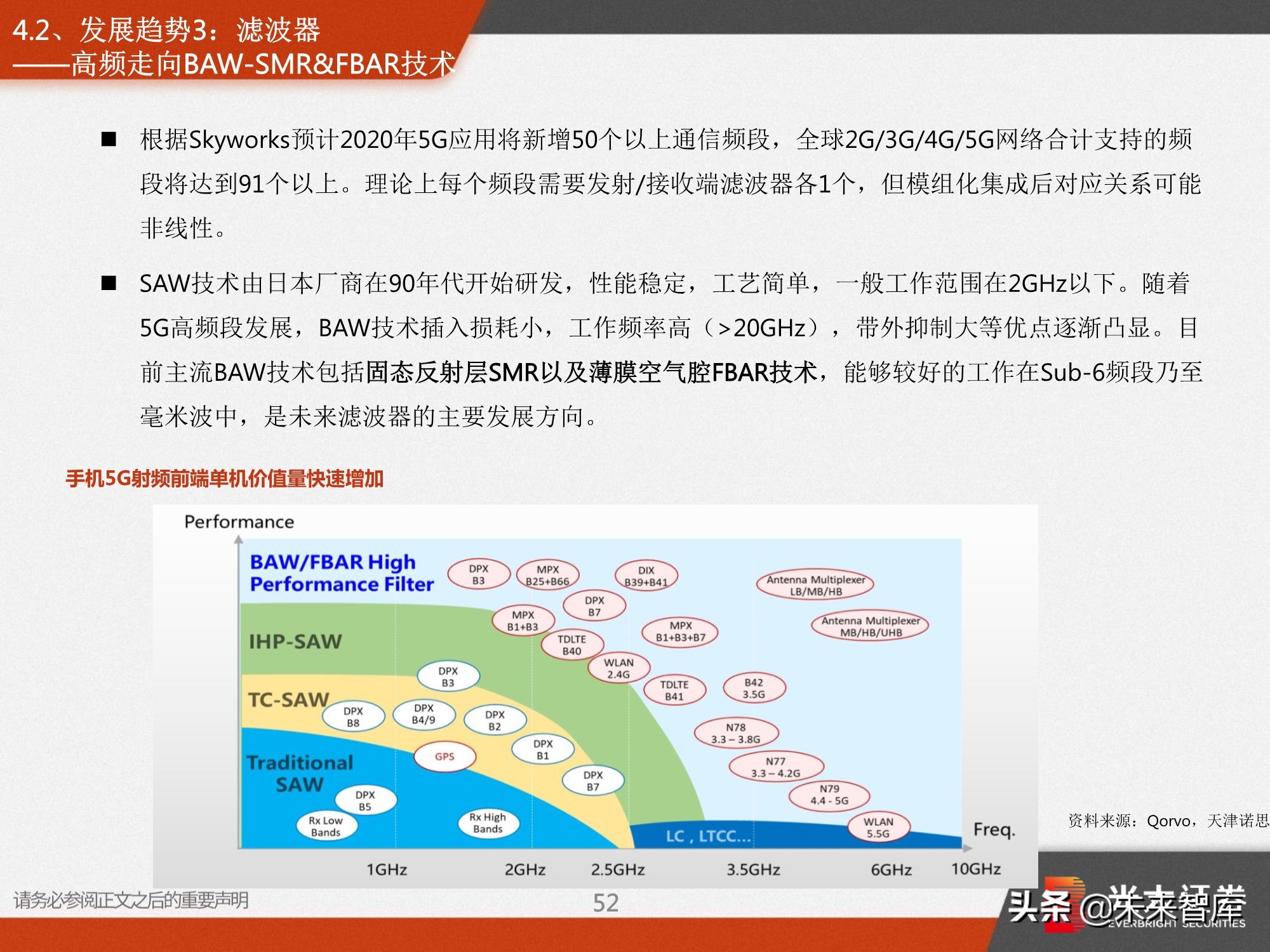 射频前端深度报告：5G需求推动前端器件量价齐升