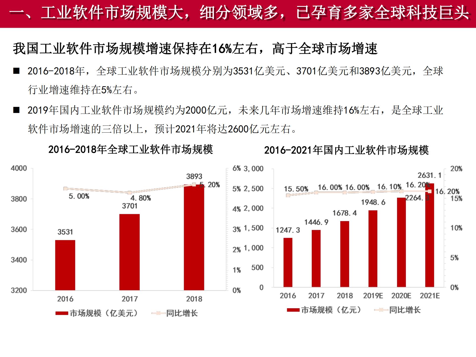 2020-2021工業(yè)軟件行業(yè)研究報告的圖32