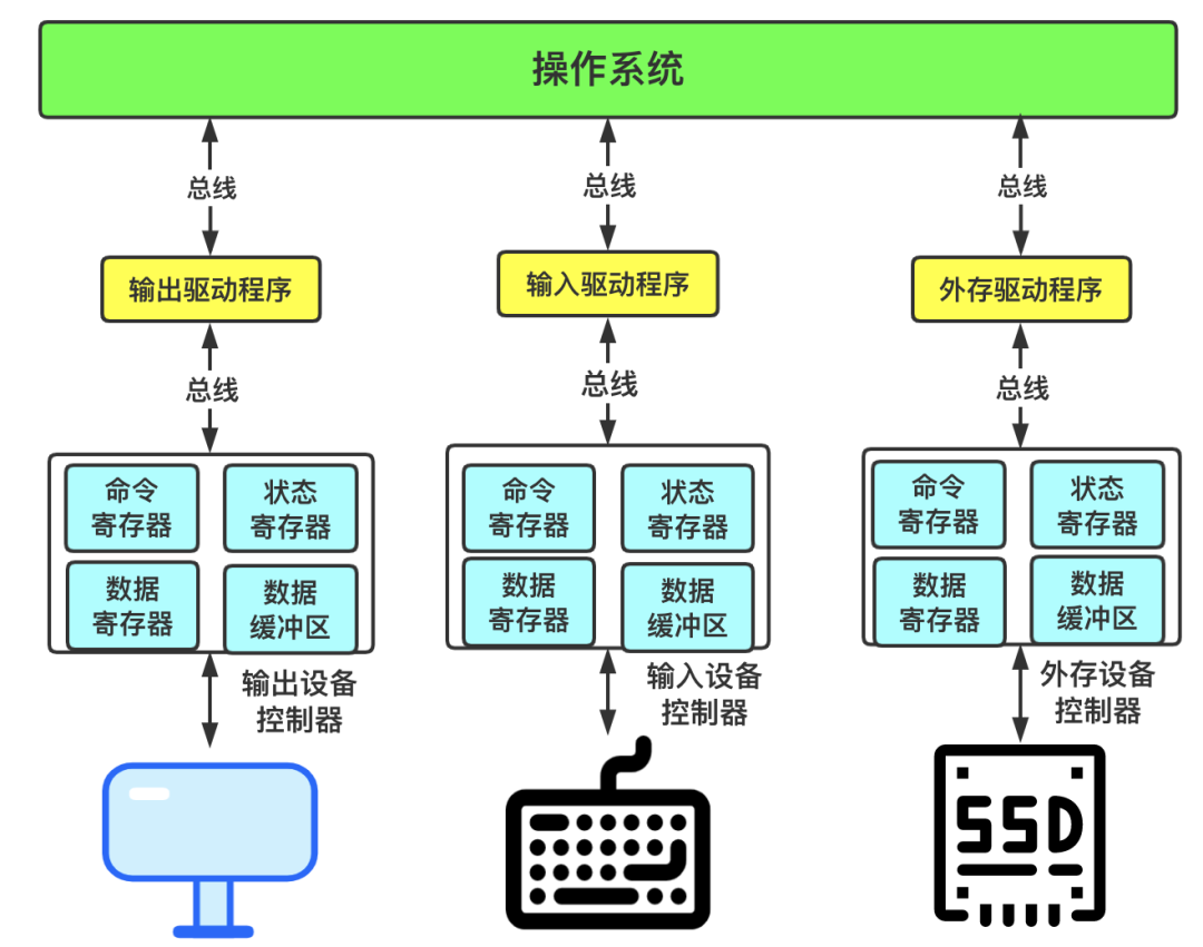 硬核操作系统讲解