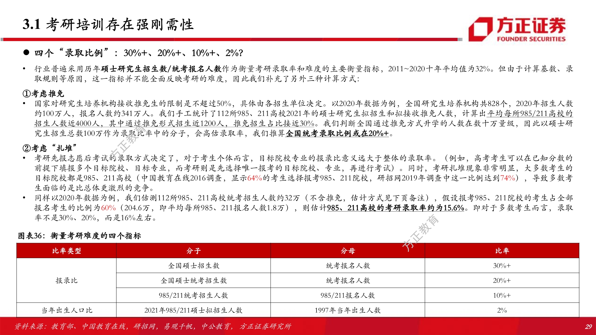 职业教育行业专题研究报告：解构考研培训w-产业报告
