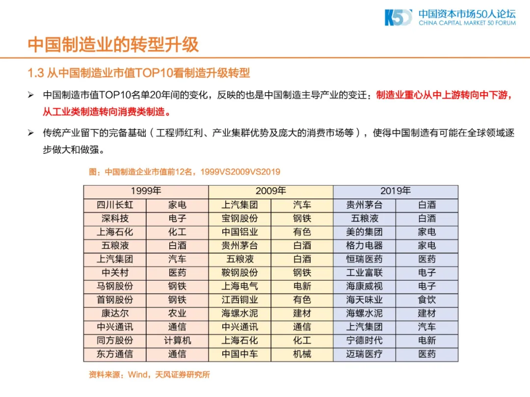 2020年中国制造业的机会和方向