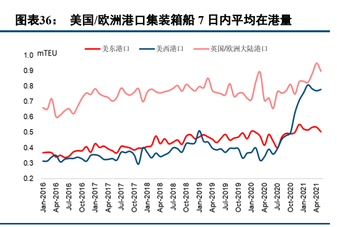 交通运输行业2021年中期投资策略报告：混乱不是深渊，是阶梯