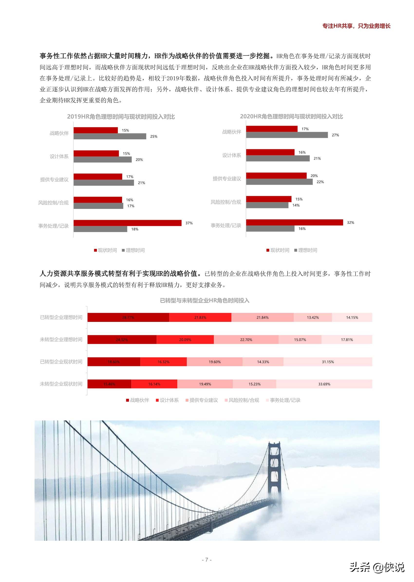 2020-2022中国企业HRBP实践及发展趋势展望