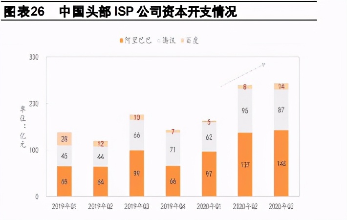 通信行业2021年度策略报告：行业估值待修复，增长进入换档期