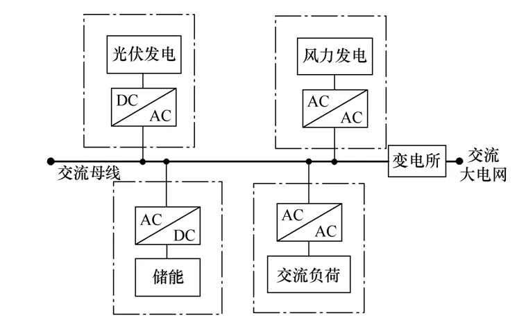 关于微网的新型配电系统研究概述与思考