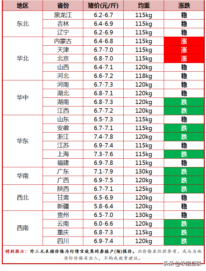 今日猪价行情（猪价过度下跌，官方收储开启！对猪价有何影响？）