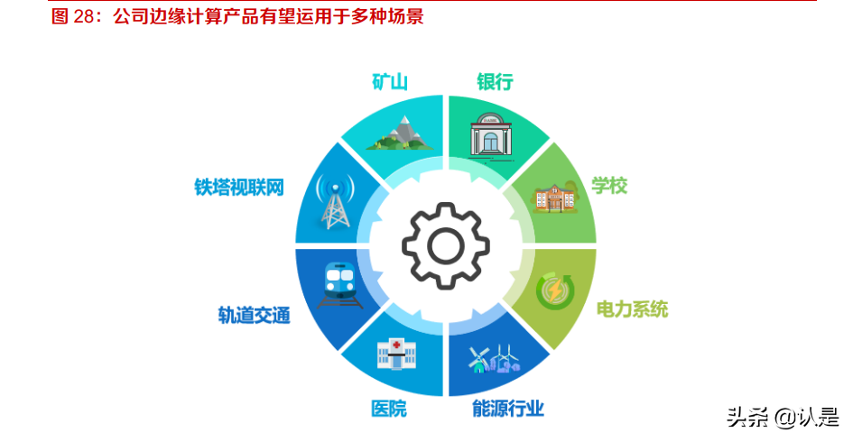 当虹科技专题研究：智能视频算法领先，5G时代开启新篇章