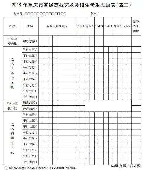 临近联考，身为美术生的你应该了解相关志愿填报的信息