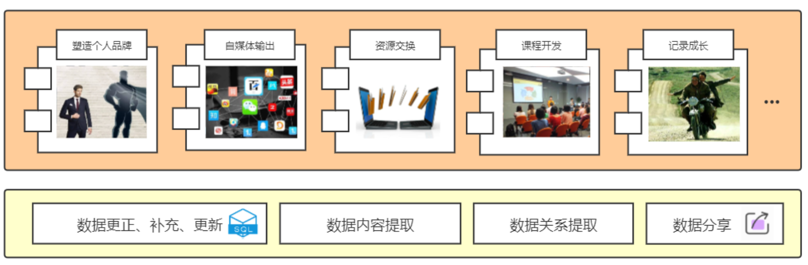 如何做一个自己的知识库「数据架构图」？