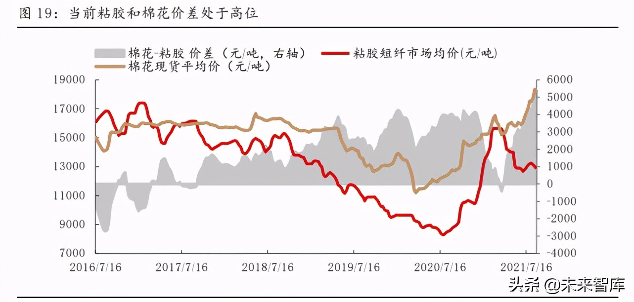 氯碱行业专题报告：电石资源属性加强，有望迎来氯碱双旺行情