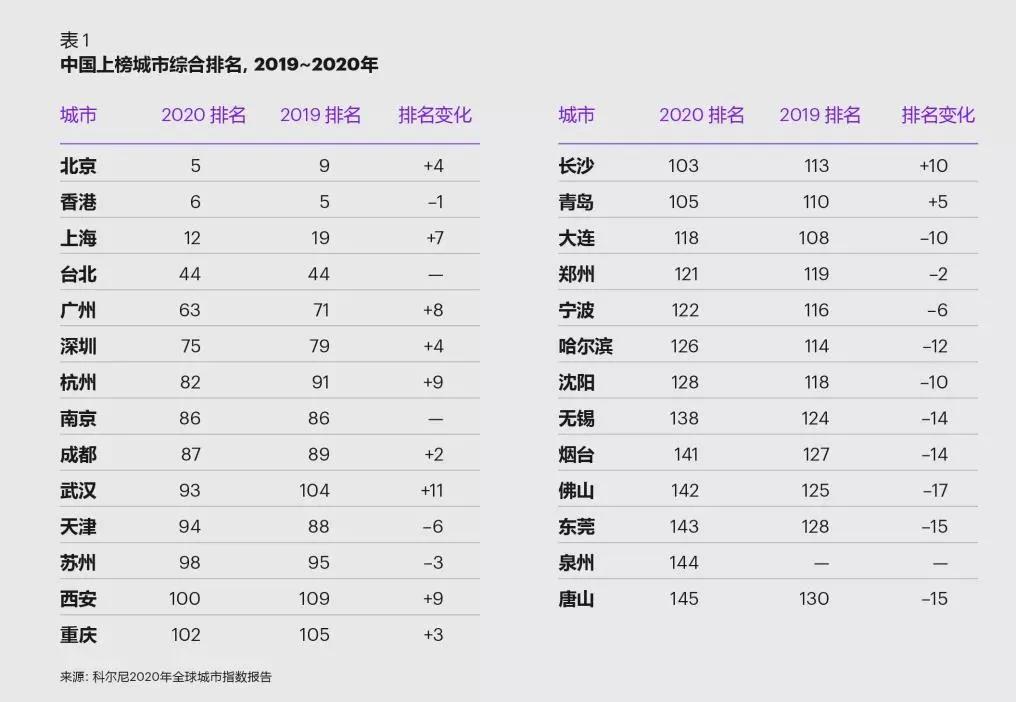 ��ȫ����а񵥣���ѧ��������ǰ�����й�����չ