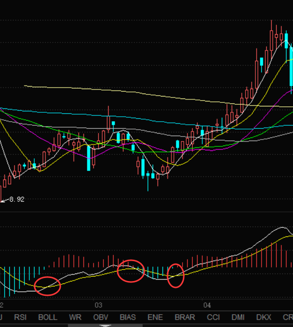 MACD八大买入选股拉升形态