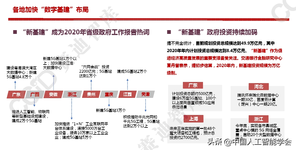 图文详解 | 2021年中国数字经济发展趋势