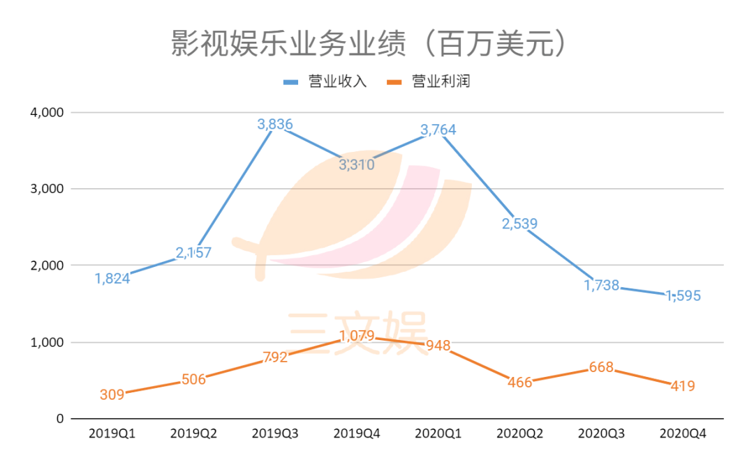 迪士尼乐园又亏掉10亿美元