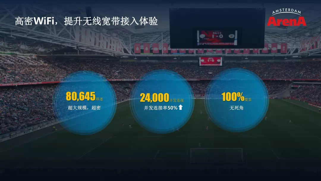 PPT全文 | 华为智慧城市解决方案