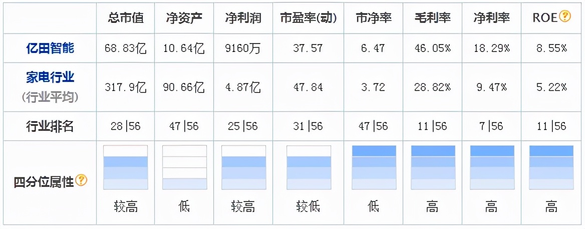 从美大与火星人看品牌“对手”的重要性