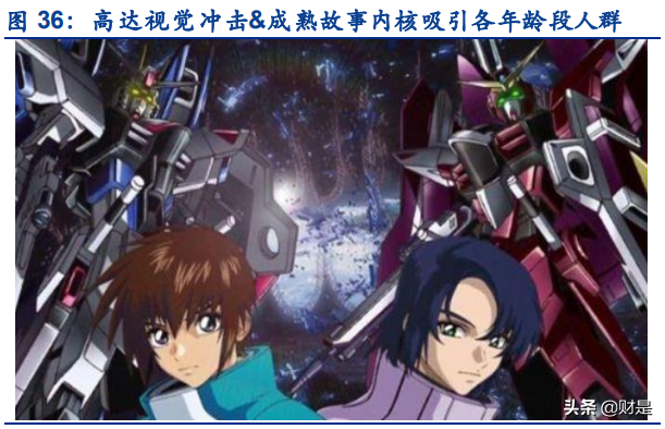 潮玩行业深度报告：初露锋芒，IP优者强者恒强