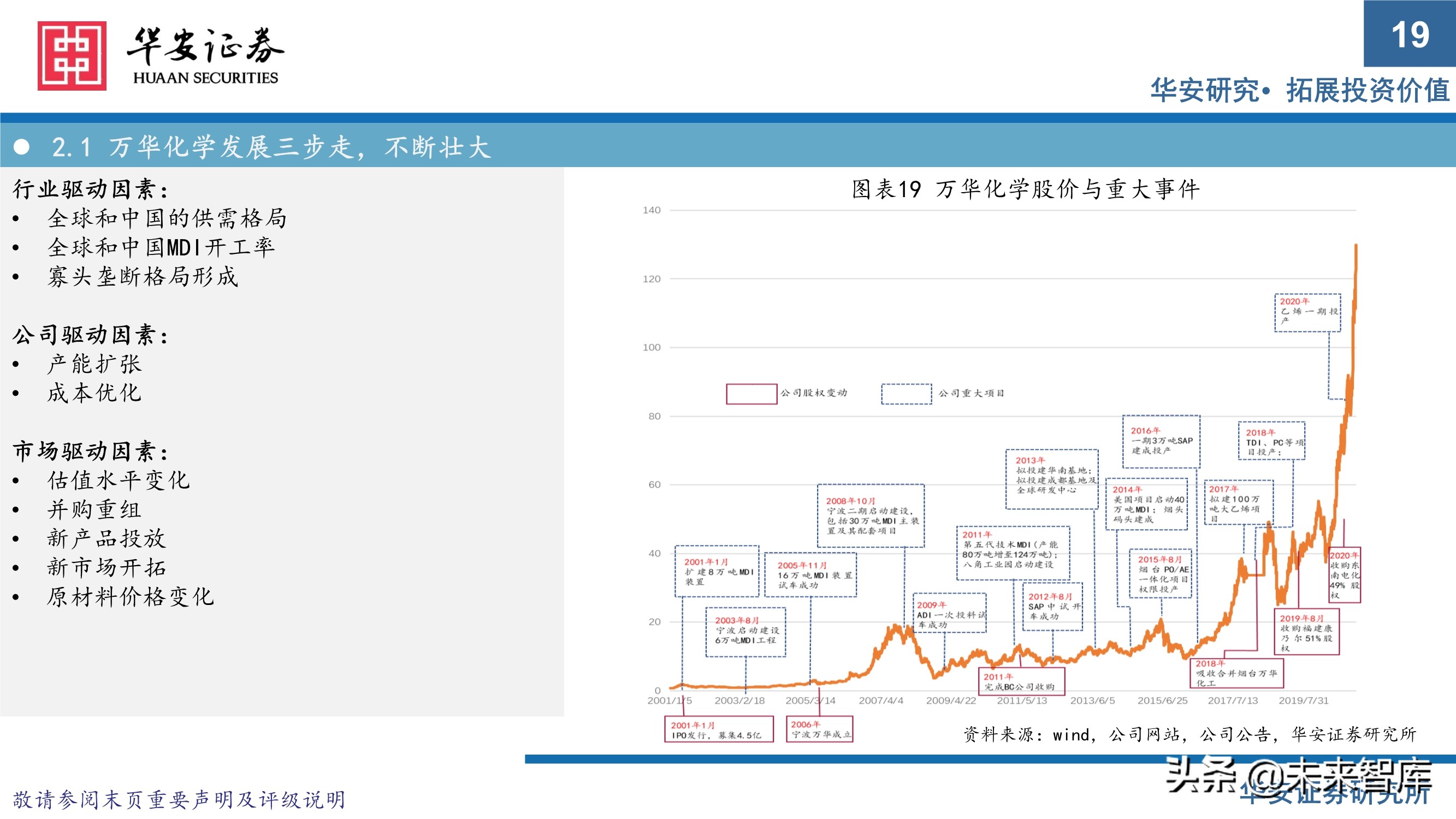万华化学413页深度研究报告：重新认识万华化学