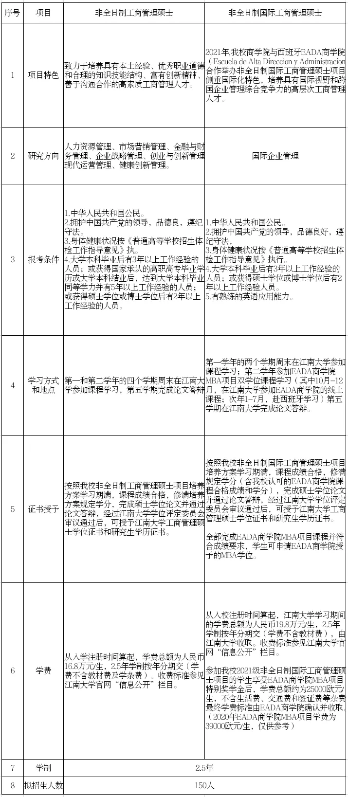 收藏！这8所211部分专业报录比低至1：1，他们的MBA有何特色？