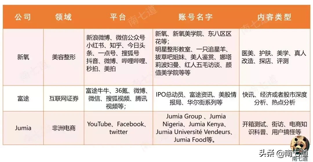 为什么你的公司一定要做新媒体?