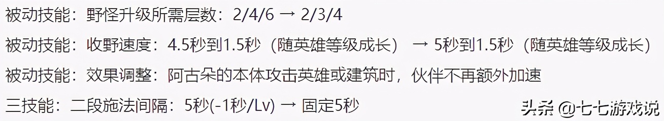 王者荣耀体验服6英雄调整：猴子又被加强啦！阿古朵镜双双被削